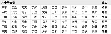 時柱空亡短命|空亡の不思議・その3